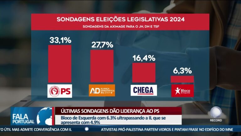 Sondagem Aximage: Resultados e An&aacute;lises Atualizadas